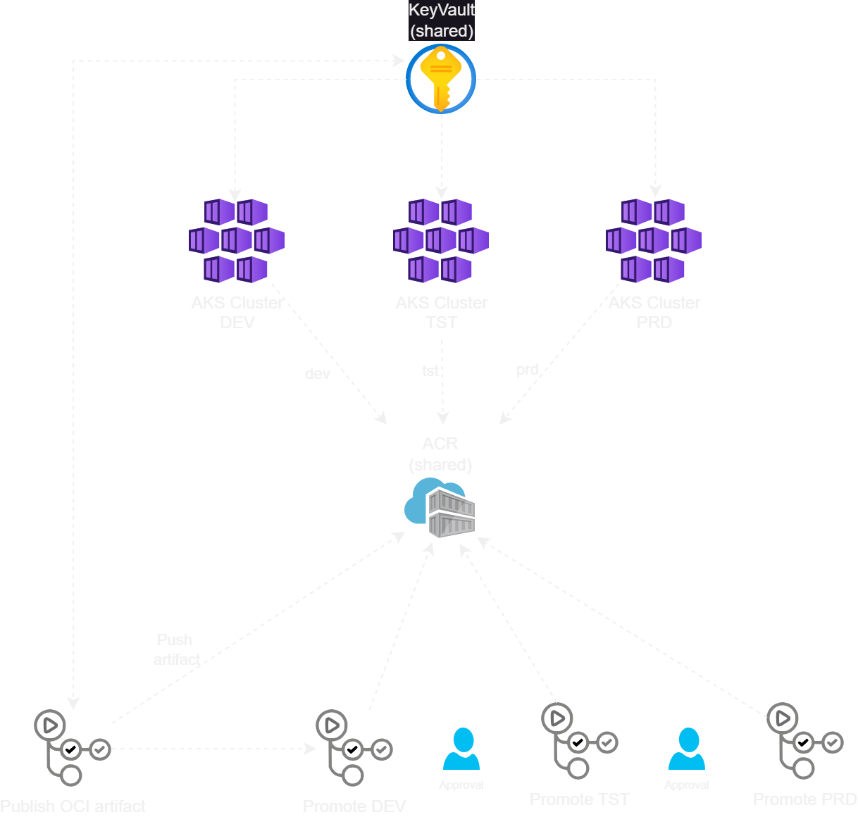 Environment Protection