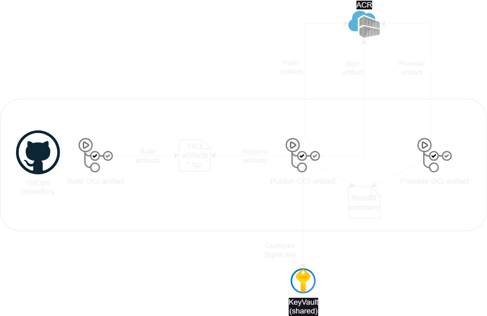 artifacts-pipeline-workflow