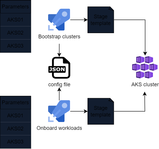 traditional-pipeline